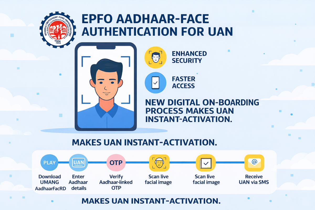 Aadhaar Face Authentication for UAN: EPFO Introduces a New Digital Onboarding System