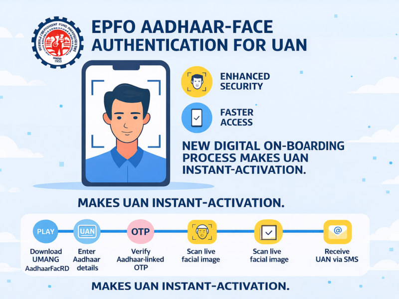 Aadhaar Face Authentication for UAN: EPFO Introduces a New Digital Onboarding System