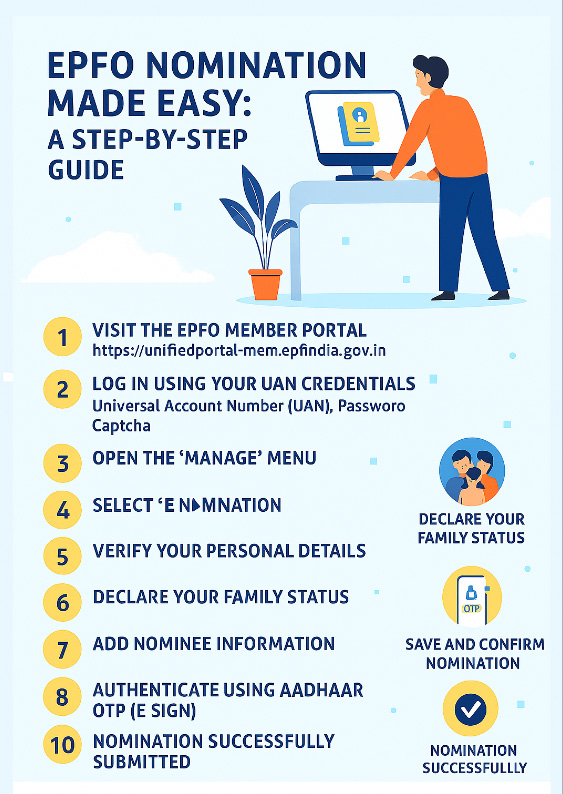 EPFO Nomination Made Easy: A Complete Step-By-Step Guide To Add A Nominee Online
