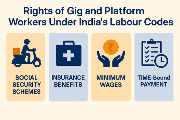 What Rights Do Gig And Platform Workers Have Under India’s New Labour Codes?