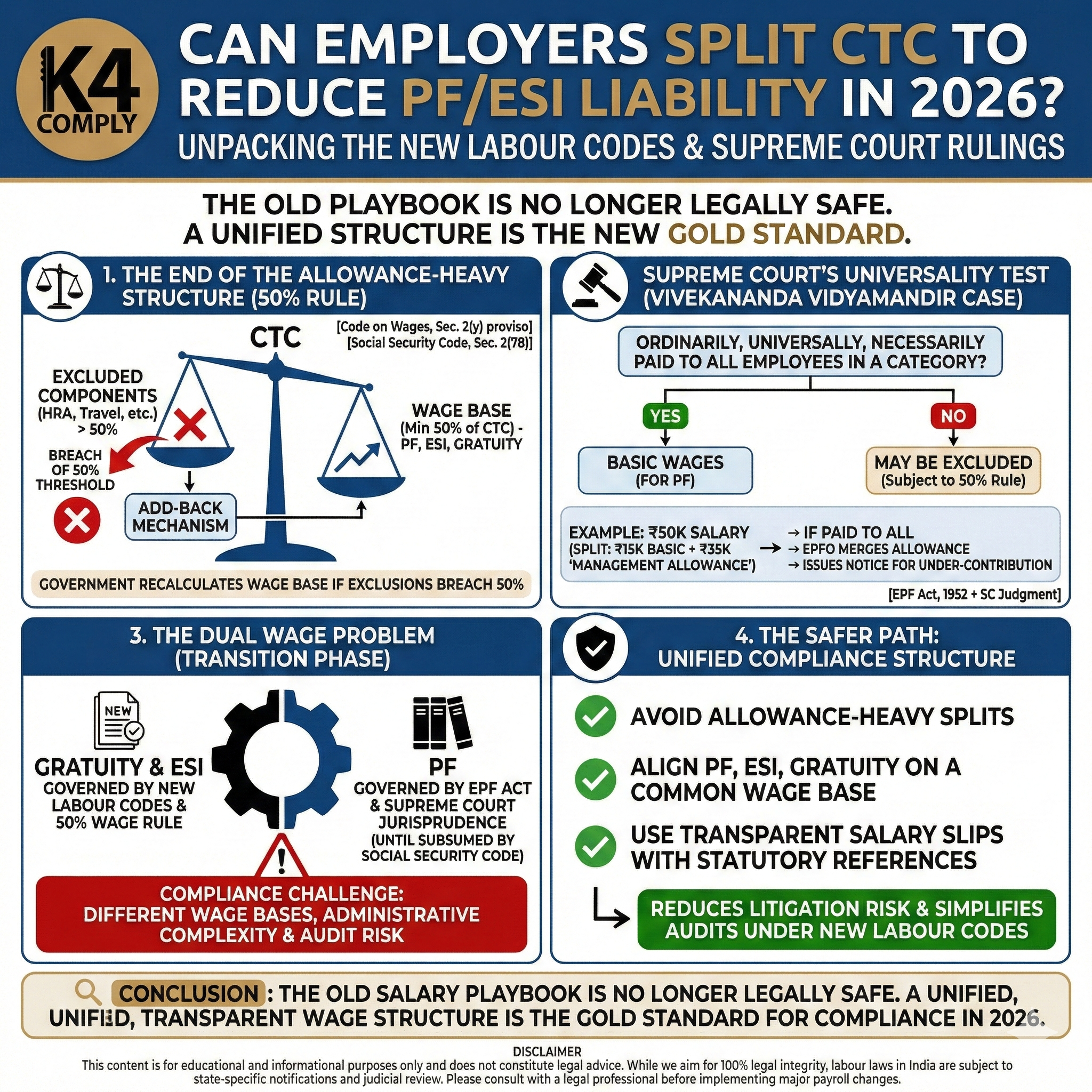 Can Employers Split CTC to Reduce PF/ESI Liability in 2026 ...