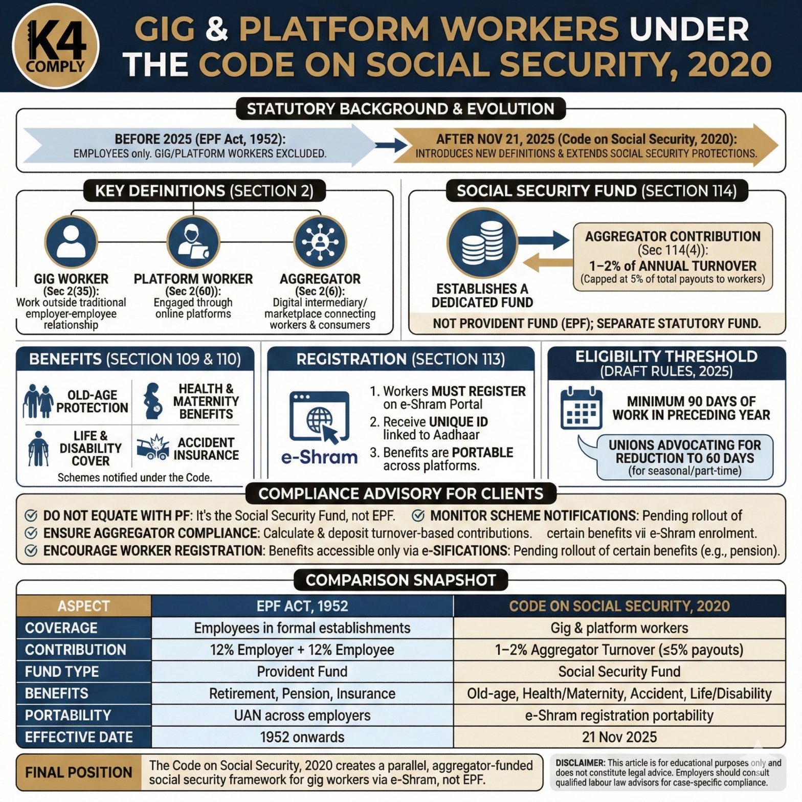 Gig & Platform Workers under the Code on Social Security, 2020 ...