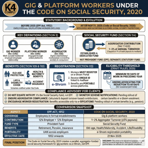 Gig & Platform Workers under the Code on Social Security, 2020 ...