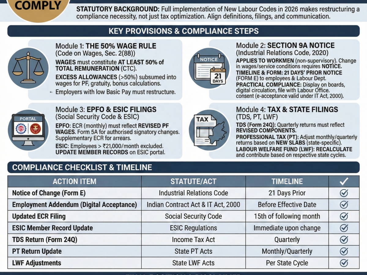 Navigating Salary Restructuring: Your Guide to Statutory Filings in 2026