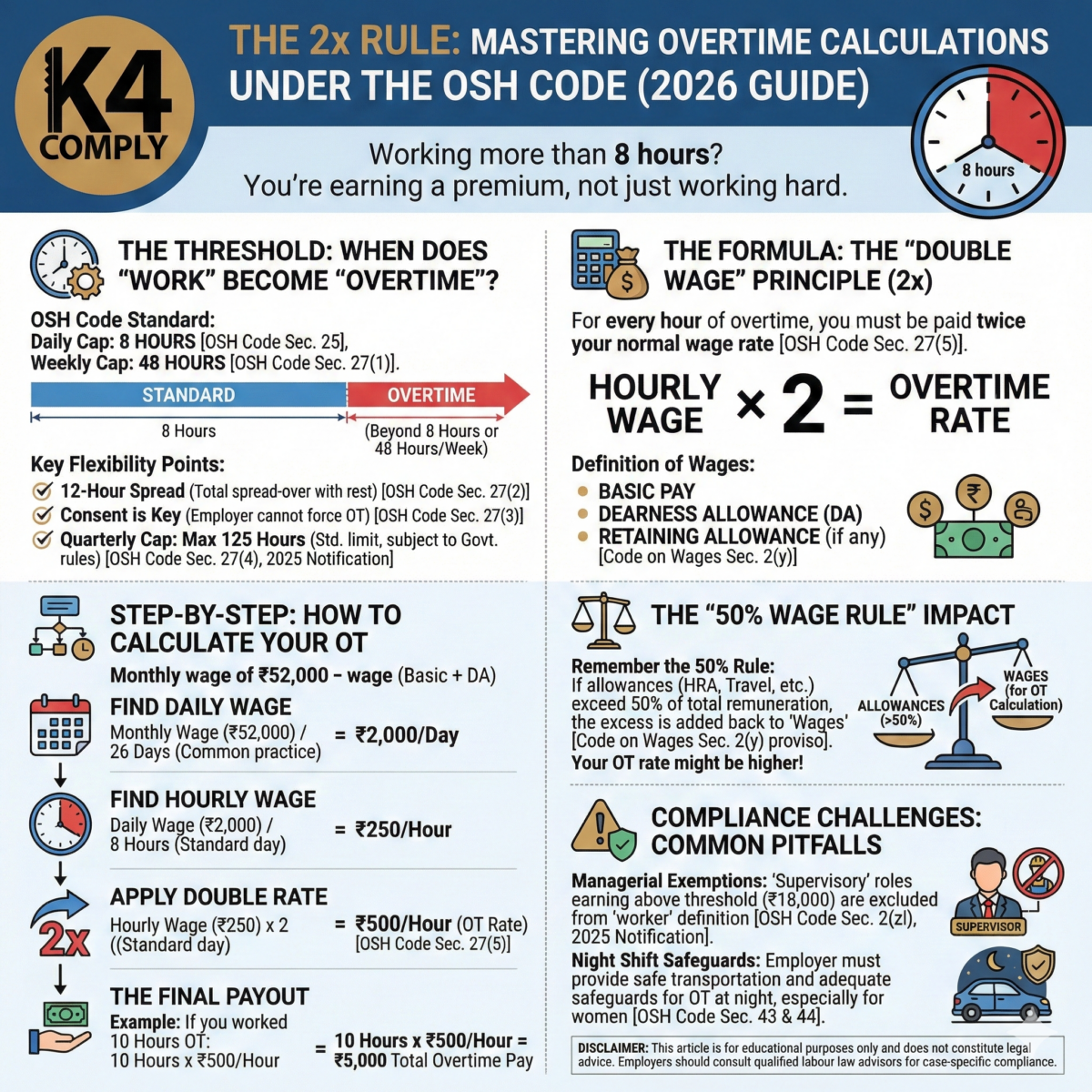 The 2x Rule: Mastering Overtime Calculations Under the OSH Code (2026 Guide)