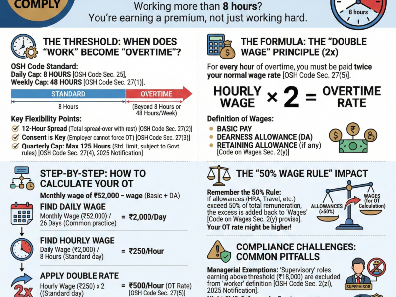 The 2x Rule: Mastering Overtime Calculations Under the OSH Code (2026 Guide)