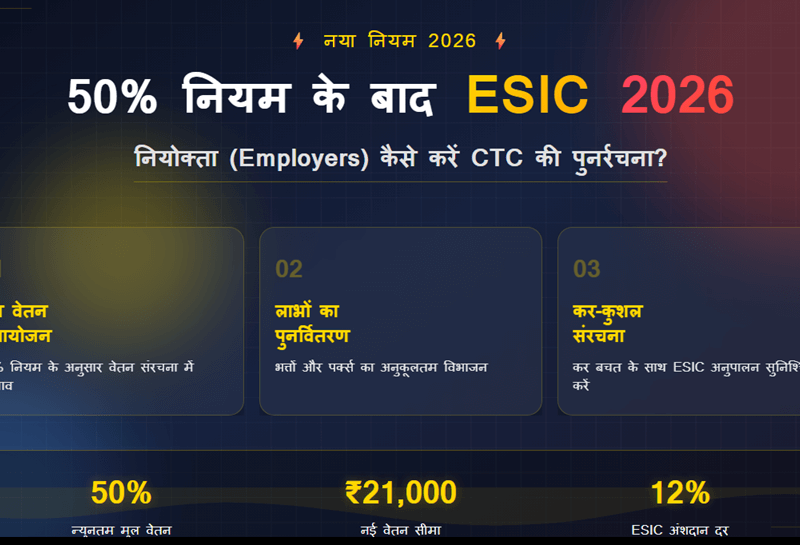 50% नियम के बाद ESIC: 2026 में नियोक्ता (Employers) कैसे करें CTC की पुनर्रचना?