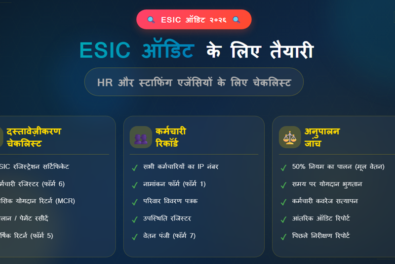 ESIC ऑडिट के लिए तैयारी — HR और स्टाफिंग एजेंसियों के लिए चेकलिस्ट (2026)