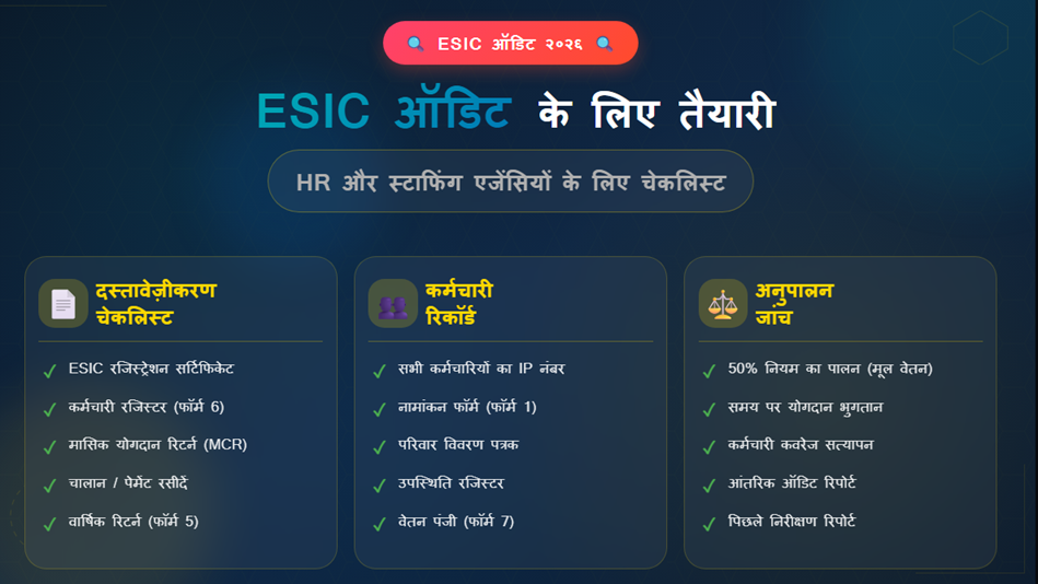 ESIC ऑडिट के लिए तैयारी — HR और स्टाफिंग एजेंसियों के लिए चेकलिस्ट (2026)