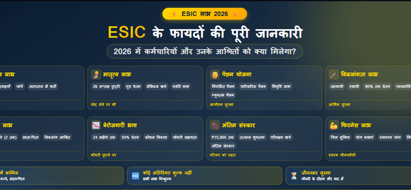 ESIC के फायदों की पूरी जानकारी - 2026 में कर्मचारियों और उनके आश्रितों [निर्भर] को क्या मिलेगा?