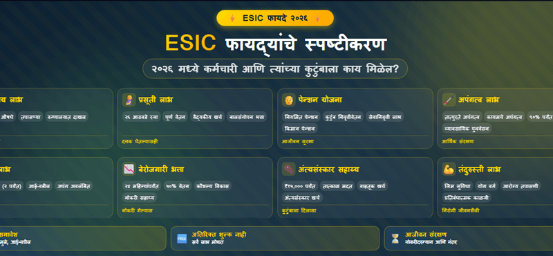 ESIC फायद्यांचे स्पष्टीकरण - २०२६ मध्ये कर्मचारी आणि त्यांच्या कुटुंबाला काय मिळेल?