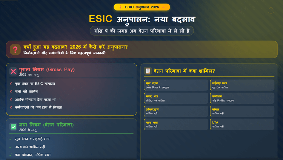 2026 में ESIC अनुपालन: क्यों 'ग्रॉस पे [Gross pay] ' की जगह अब 'वेतन परिभाषा' ने ले ली है?