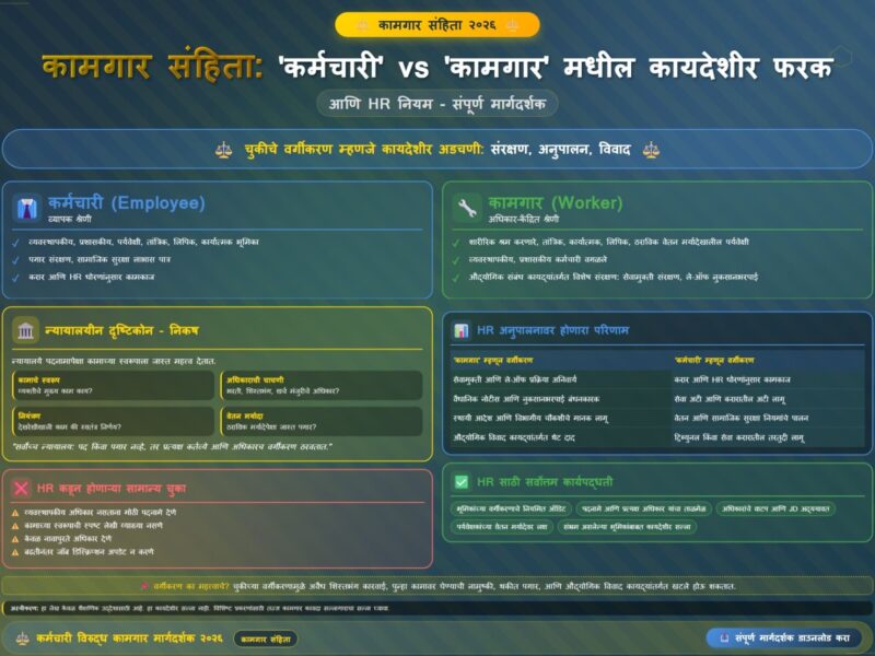 कामगार संहिता: 'कर्मचारी' vs 'कामगार' मधील कायदेशीर फरक आणि HR नियम