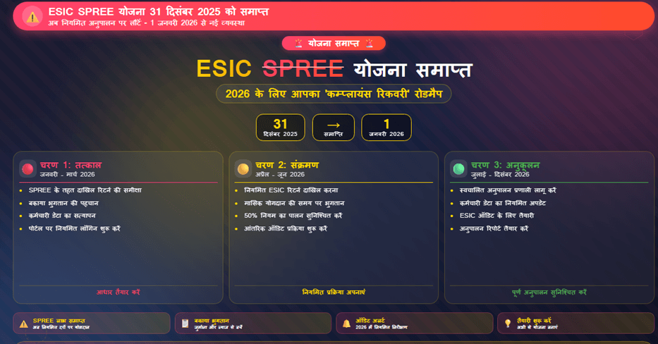 ESIC SPREE योजना संपली: २०२६ साठी तुमची 'कम्प्लायन्स रिकव्हरी' कार्ययोजना
