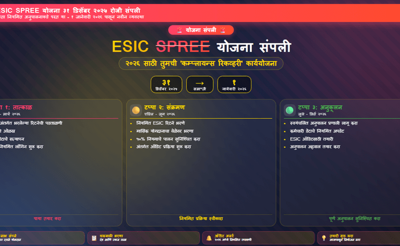 ESIC SPREE योजना संपली: २०२६ साठी तुमची 'कम्प्लायन्स रिकव्हरी' कार्ययोजना