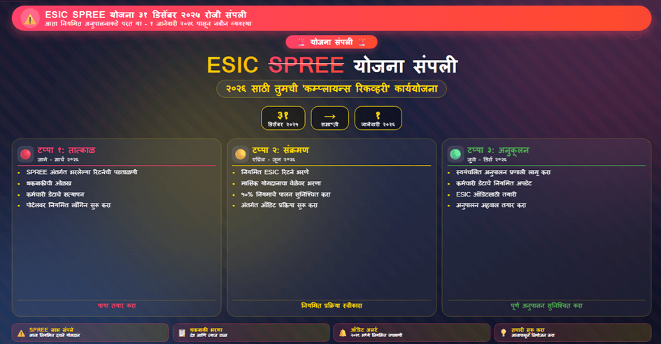 ESIC SPREE योजना संपली: २०२६ साठी तुमची 'कम्प्लायन्स रिकव्हरी' कार्ययोजना
