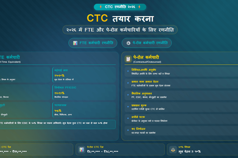 CTC तय करना: 2026 में FTE और पे-रोल कर्मचारियों के लिए रणनीति