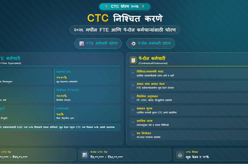 CTC निश्चित करणे: 2026 मधील FTE आणि पे-रोल कर्मचाऱ्यांसाठी धोरण