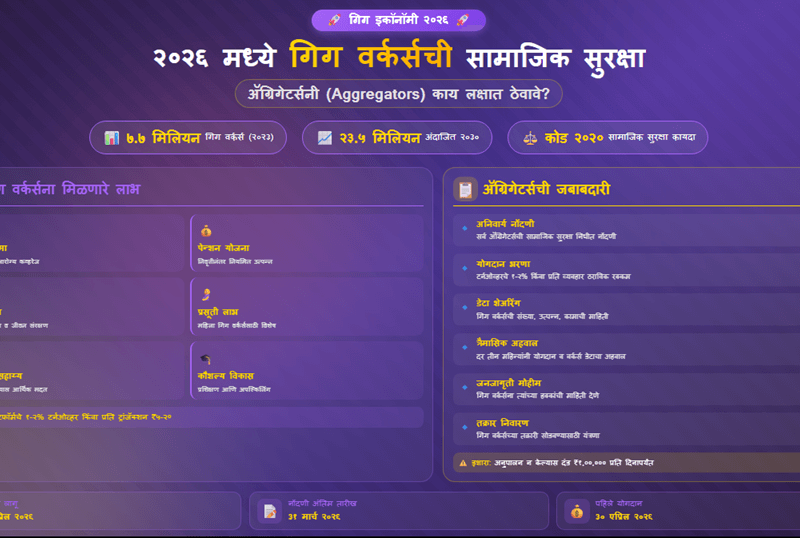 २०२६ मध्ये गिग वर्कर्सची सामाजिक सुरक्षा: ॲग्रिगेटर्सनी (Aggregators) काय लक्षात ठेवावे?