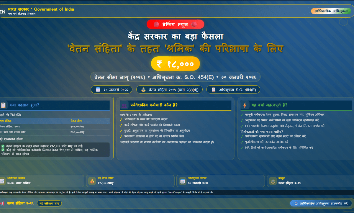 केंद्र सरकार का बड़ा फैसला: 'वेतन संहिता' के तहत 'श्रमिक' की परिभाषा के लिए ₹18,000 की वेतन सीमा लागू (2026)