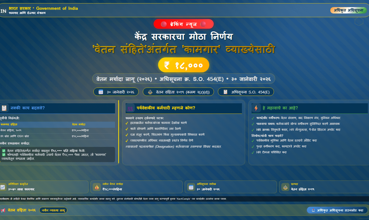 केंद्र सरकारचा मोठा निर्णय: 'वेतन संहिते'अंतर्गत 'कामगार' व्याख्येसाठी ₹१८,००० ची वेतन मर्यादा लागू (२०२६)