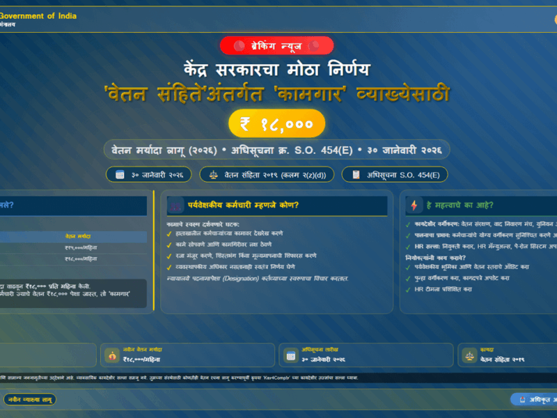 केंद्र सरकारचा मोठा निर्णय: 'वेतन संहिते'अंतर्गत 'कामगार' व्याख्येसाठी ₹१८,००० ची वेतन मर्यादा लागू (२०२६)