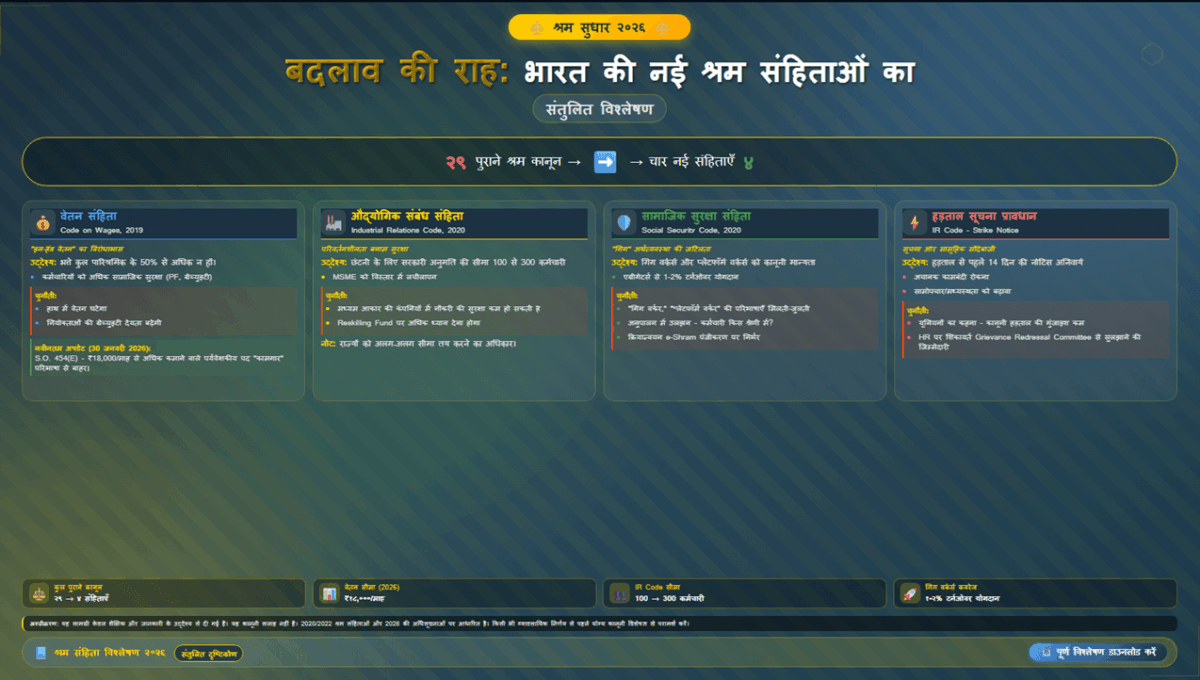 बदलाव की राह: भारत की नई श्रम संहिताओं का संतुलित विश्लेषण