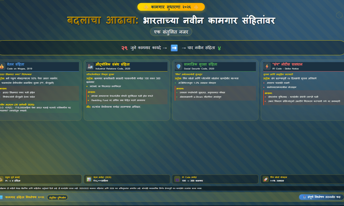 बदलाचा आढावा: भारताच्या नवीन कामगार संहितांवर एक संतुलित नजर