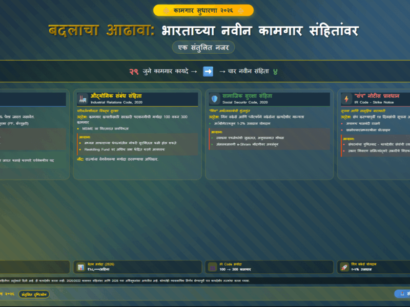 बदलाचा आढावा: भारताच्या नवीन कामगार संहितांवर एक संतुलित नजर