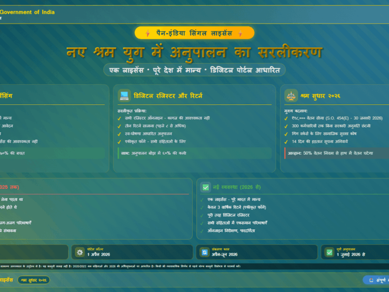 पैन-इंडिया सिंगल लाइसेंस: नए श्रम युग में अनुपालन का सरलीकरण