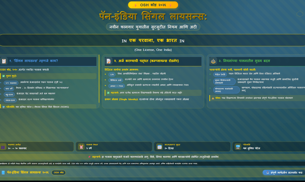 पॅन-इंडिया सिंगल लायसन्स: नवीन कामगार युगातील सुटसुटीत नियम आणि अटी