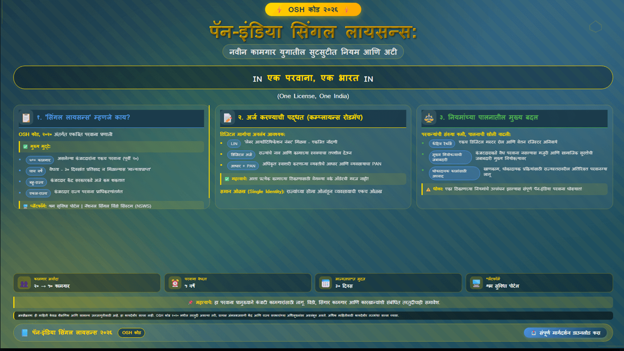 पॅन-इंडिया सिंगल लायसन्स: नवीन कामगार युगातील सुटसुटीत नियम आणि अटी