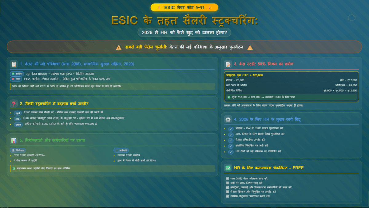 ESIC के तहत सैलरी स्ट्रक्चरिंग: 2026 में HR को कैसे खुद को ढालना होगा?