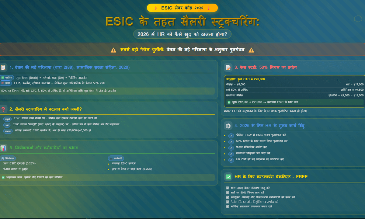 ESIC के तहत सैलरी स्ट्रक्चरिंग: 2026 में HR को कैसे खुद को ढालना होगा?