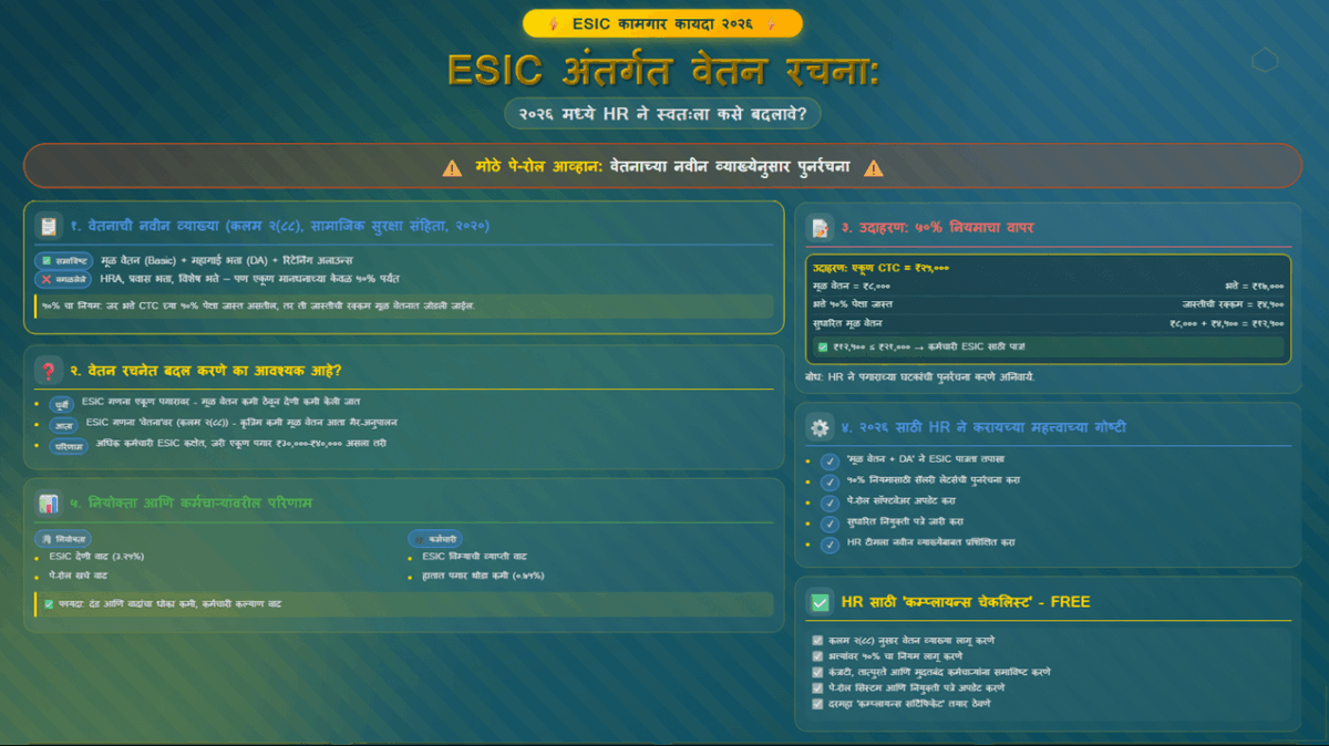 ESIC अंतर्गत वेतन रचना: २०२६ मध्ये HR ने स्वतःला कसे बदलावे?