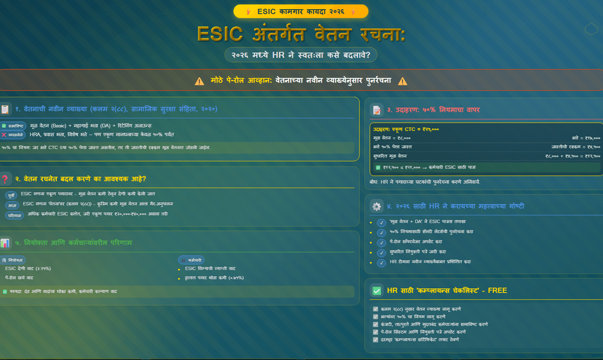 ESIC अंतर्गत वेतन रचना: २०२६ मध्ये HR ने स्वतःला कसे बदलावे?