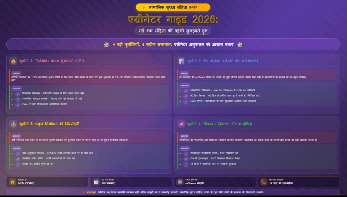 एग्रीगेटर गाइड 2026: नई श्रम संहिता की पहेली सुलझाते हुए