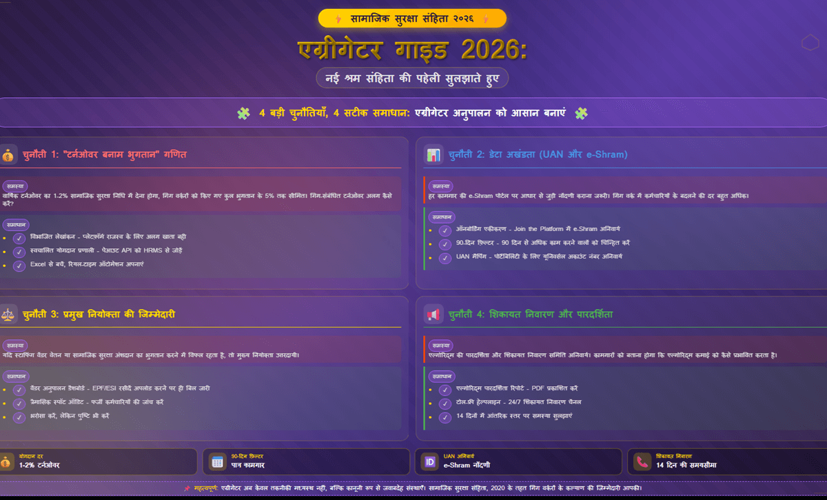 एग्रीगेटर गाइड 2026: नई श्रम संहिता की पहेली सुलझाते हुए