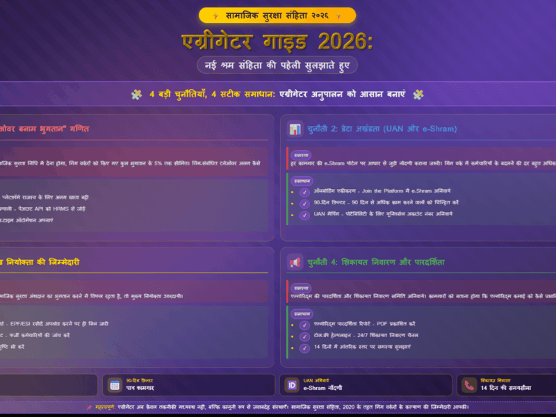 एग्रीगेटर गाइड 2026: नई श्रम संहिता की पहेली सुलझाते हुए