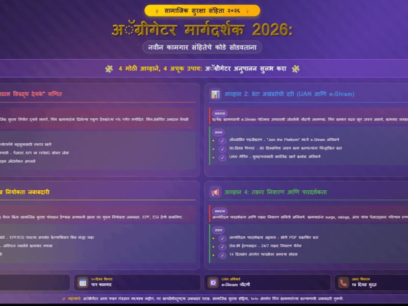 ॲग्रीगेटर मार्गदर्शक 2026: नवीन कामगार संहितेचे कोडे सोडवताना