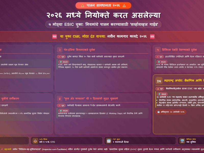 २०२६ मध्ये नियोक्ते करत असलेल्या ५ मोठ्या ESIC चुका: नियमांचे पालन करण्यासाठी 'सर्व्हायव्हल गाईड'